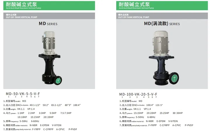 Exhaust gas tower special water pump